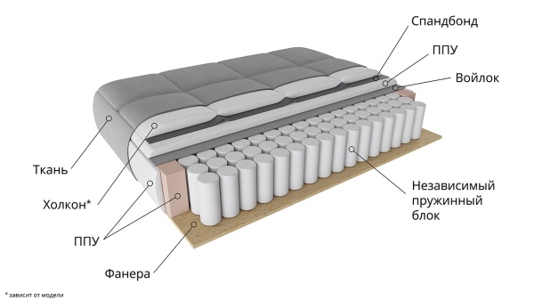 Диван «Синди» (Neo 14 (рогожка) сиреневый)/Д-2400х Ш-1140х В-860мм